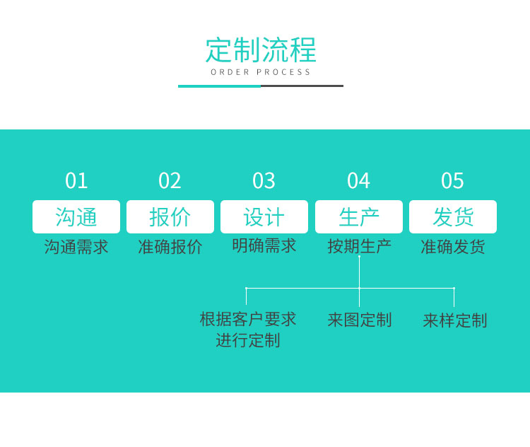 兩端MOLEX90327灰排線